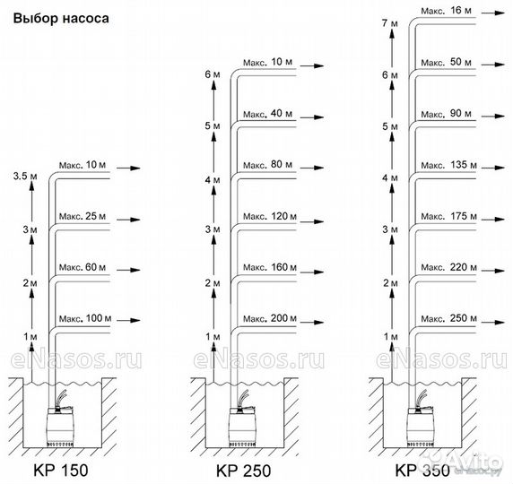 Насос дренажный Grundfos и другие