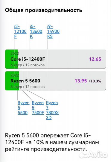 Игровой пк Ryzen 5 5600+RTX 3060 12gb/16GB/NVMe512