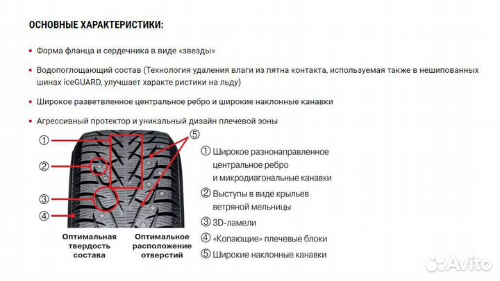 Yokohama Ice Guard Stud IG55 195/65 R15 95T