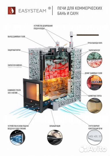 Печь для коммерческой бани Ялта 15К в камне