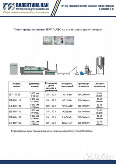 Установка грануляции pe/pp/abs IET-160-150