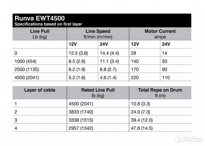 Лебёдка электрическая 12V Runva 4500 lbs