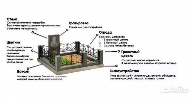 Благоустройство мест захоронений