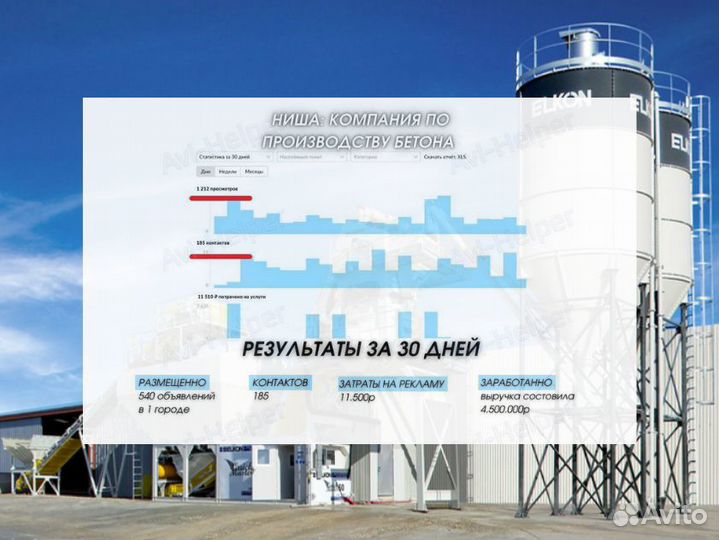 Авитолог / Услуги Авитолога