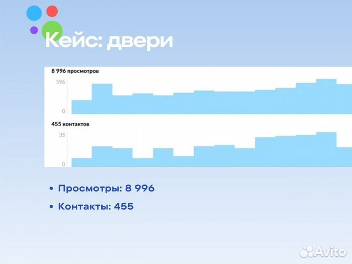 Авитолог. Продвижение на Авито