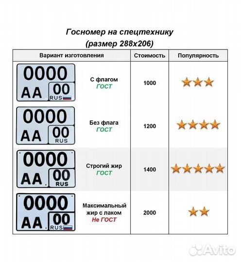 Изготовление дубликат гос номер Шахты