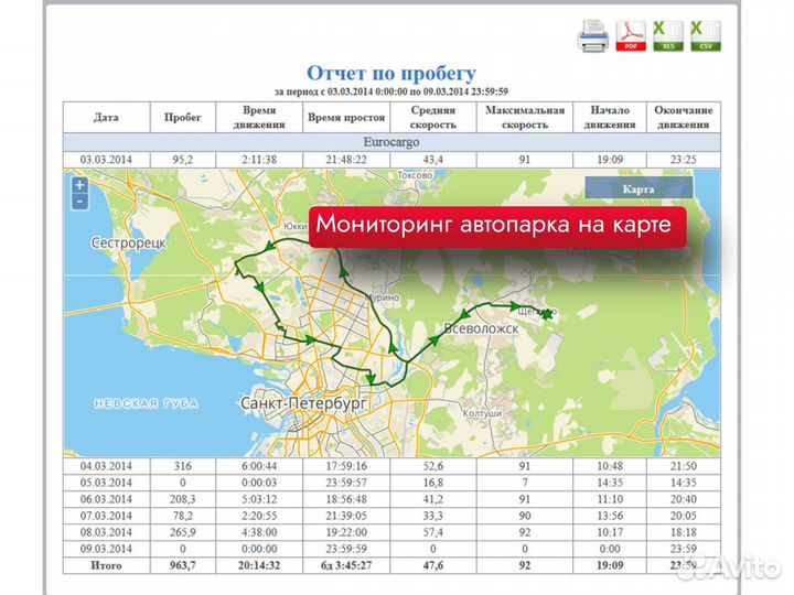 Gps трекеры под ключ в Самаре