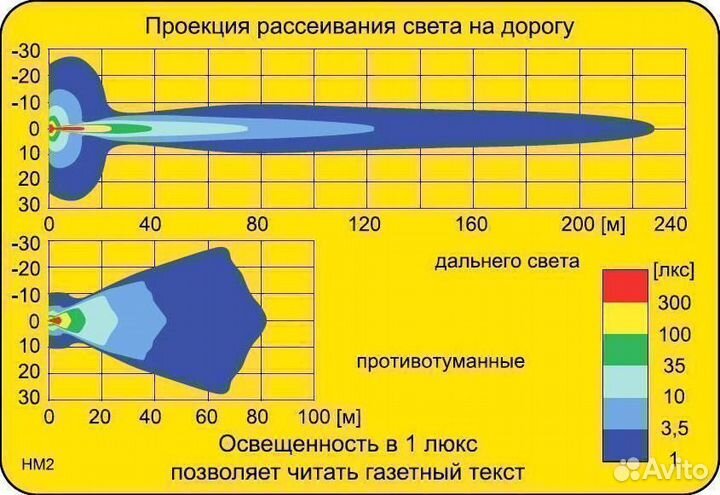 Wesem HM2.19873 Противотуманная фара комплект