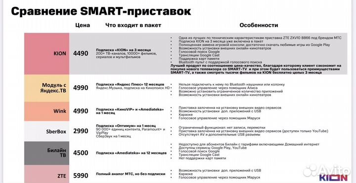 TV приставка Smart TV android