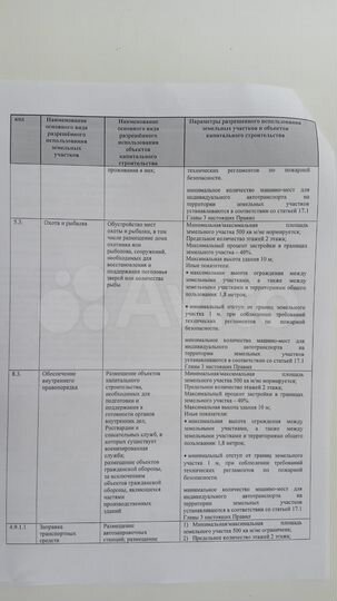 Участок 20 сот. (СНТ, ДНП)