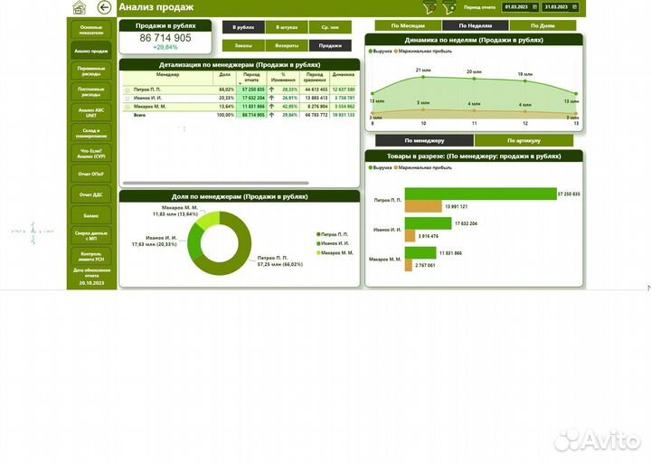 Оцифровка бизнеса на Маркетплейсах