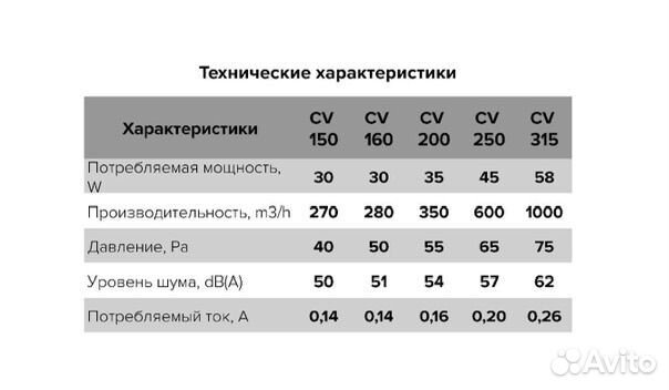 Вентилятор осевой CV