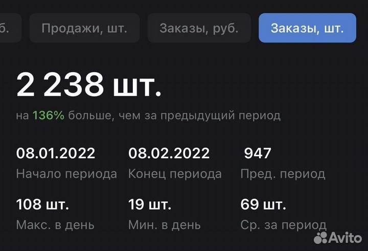 Менеджер маркетплейсов wildberries ozon