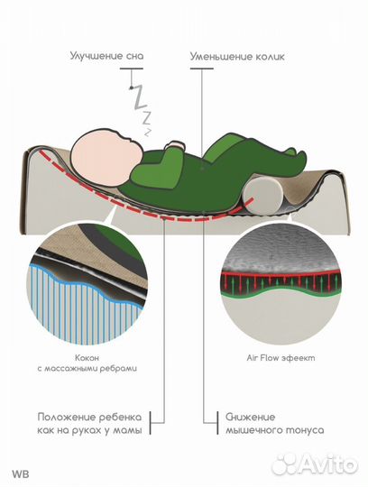 Кокон для новорожденных