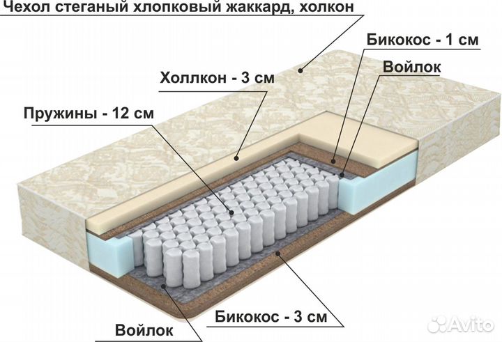 Матрас Топпер корректирующий, Матрас пружинный