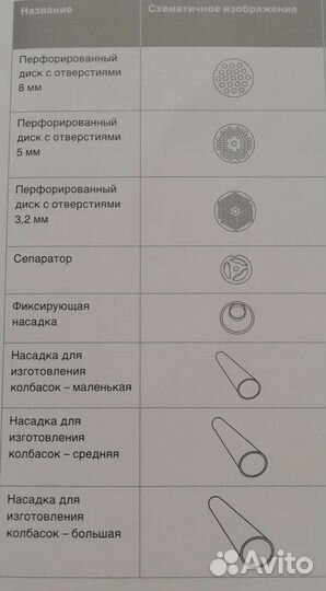 Комплектующие для электромясорубки