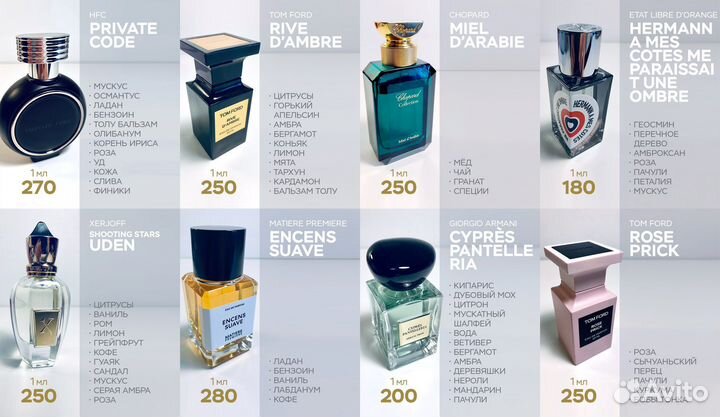 Парфюмерия. Делюсь