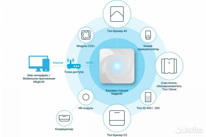 Tion 4S Magic (MagicAir BS310)