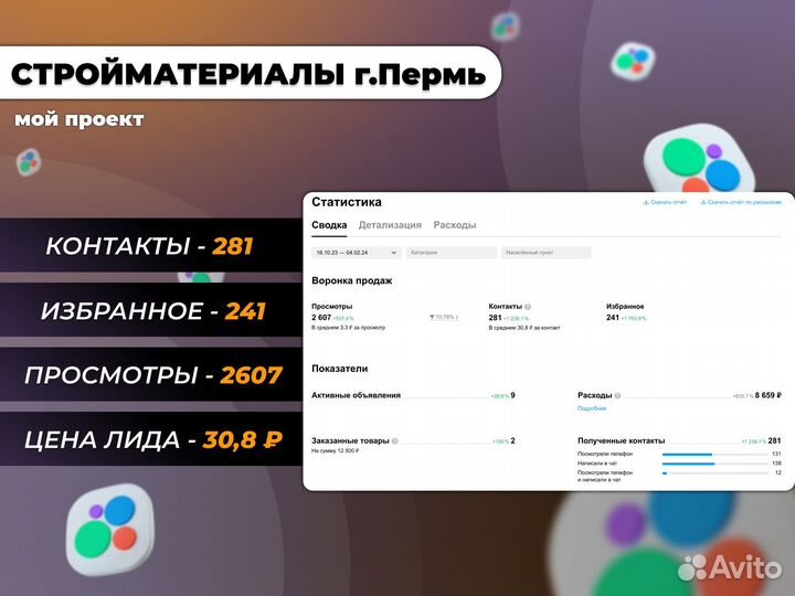 Авитолог + тестовый период бесплатно