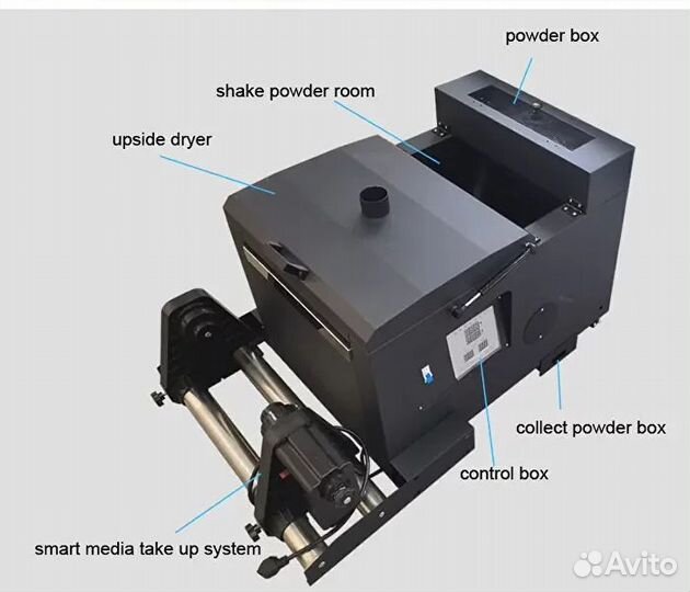DTF, дтф принтеры, уф, UV текстиль, одежда, ткань