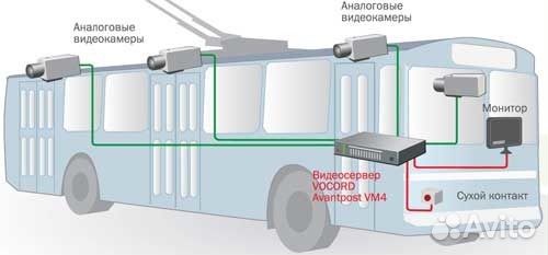 Комплект видеонаблюдения на автомобиль