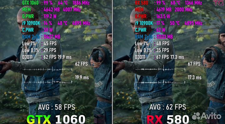 RX 580 8Gb (Гарантия) Sapphire Nitro+