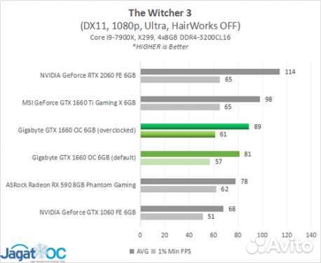 Видеокарта Gigabyte GTX 1660TI OC 6G