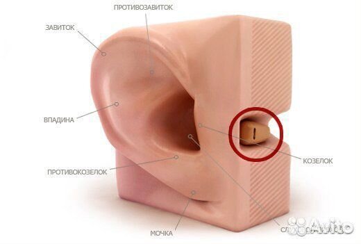 Микронаушники