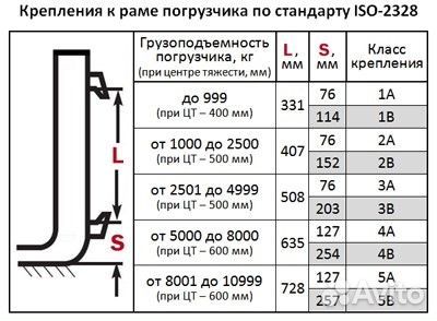 Вилы для погрузчика 4Ах3500х2000х150х65