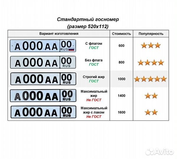 Изготовление дубликат гос номер Ивантеевка