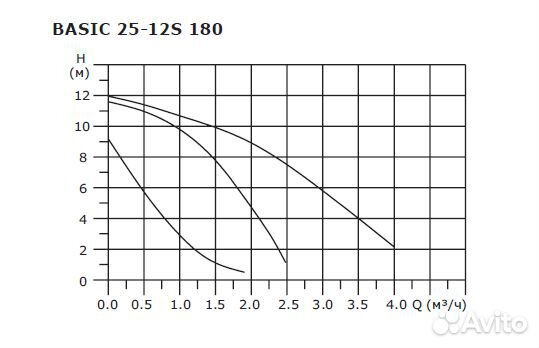 Циркуляционный насос shinhoo basic 25-12S 180