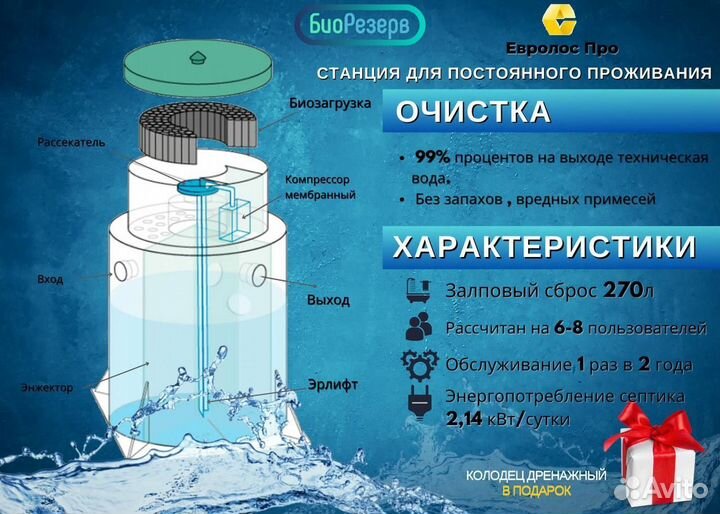 Септик под ключ. Евролос Про 6