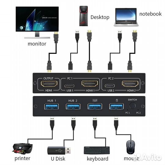 KVM-switch hdmi (KVM-переключатель)