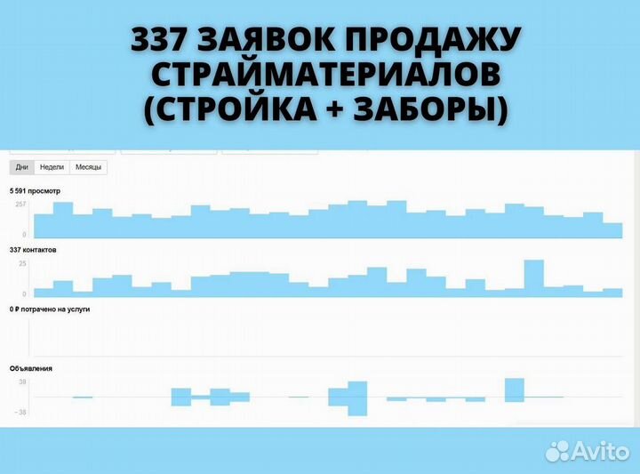 Услуги Авитолога