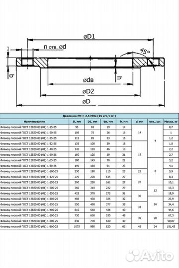 Фланец Ду350 Ру25 исп.1 ст.20 гост 12820-80