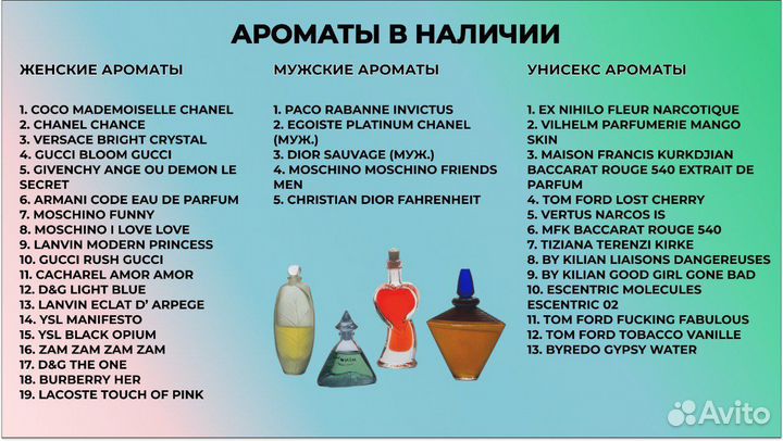 Парфюмерия остатки