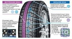 Yokohama Ice Guard IG60 225/40 R19 114