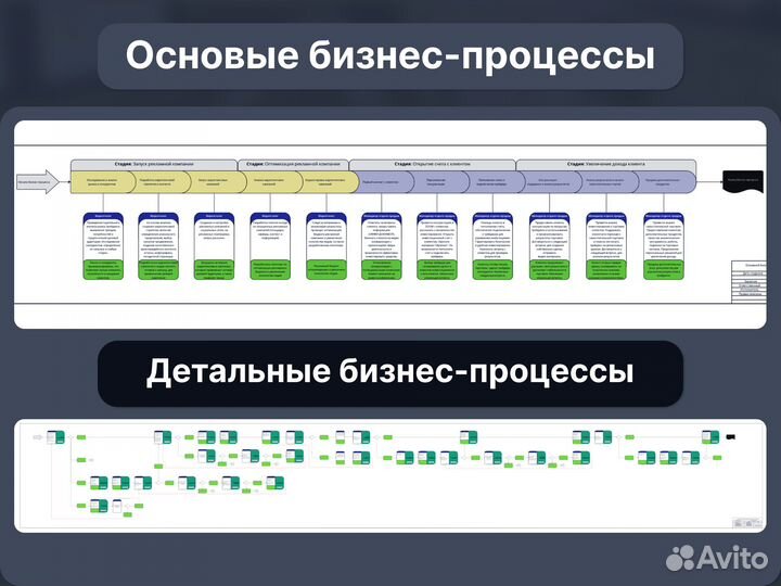 Бизнес-консультант, аналитик. Процессы и KPI