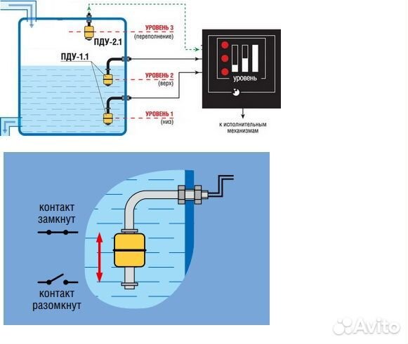 Поплавковый датчик уровня