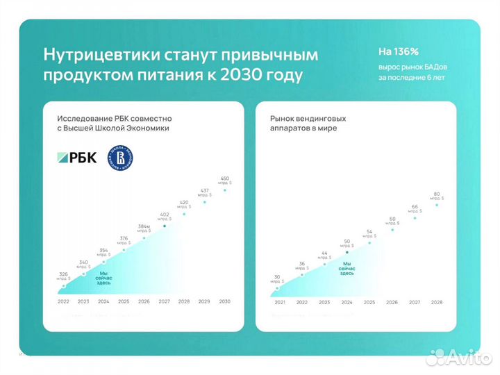 Франшиза Готовый бизнес Камышин