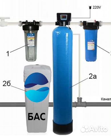 Фильтрация воды/Фильтр для воды
