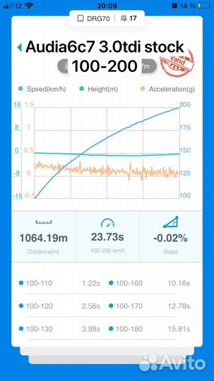 Чип-тюнинг двигателя stage1,stage2,stage3
