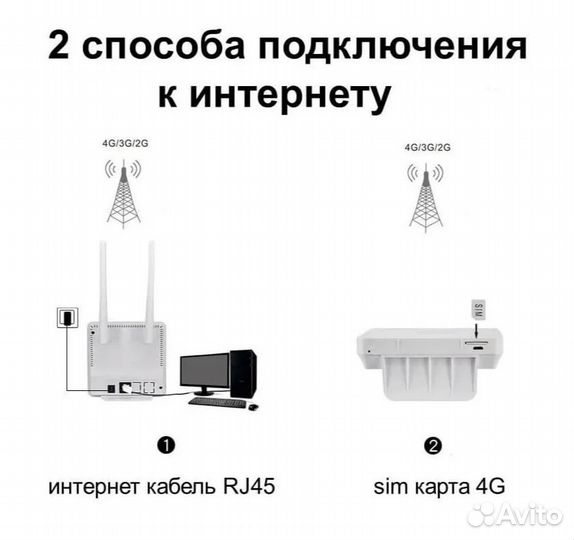 Wifi роутер 4g модем с сим картой