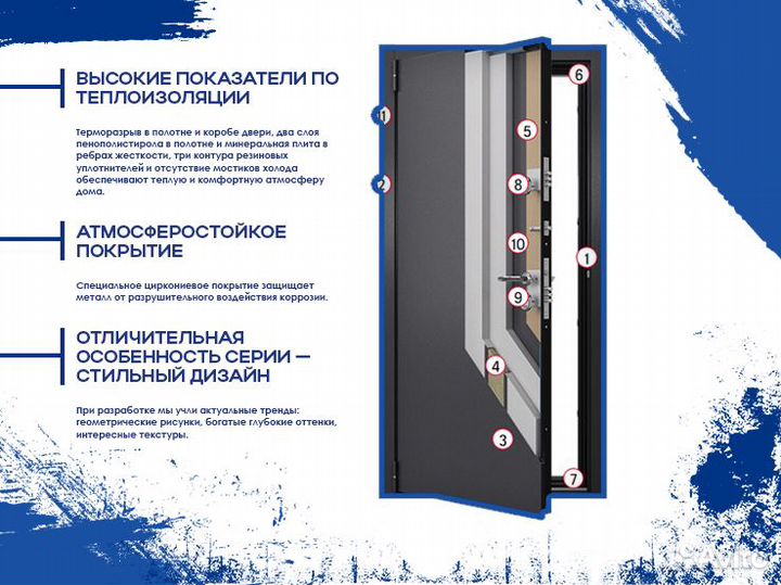 Входные двери