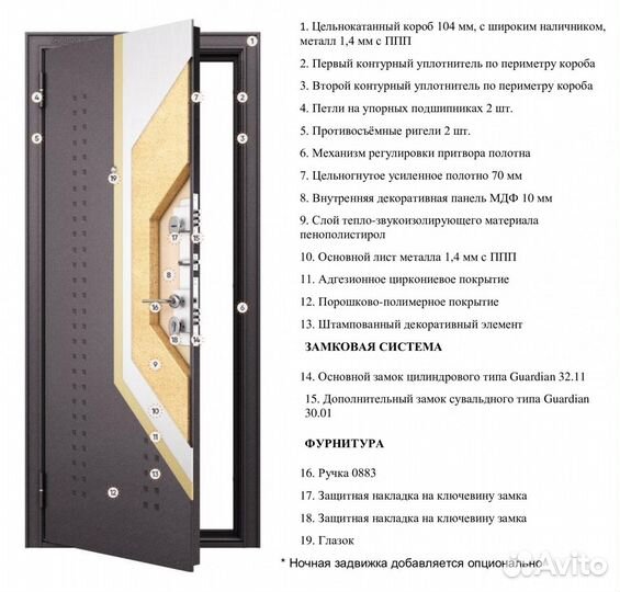 Дверь входная