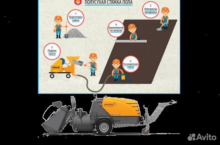 Полусухая стяжка пола за один день с гарантией 3 г