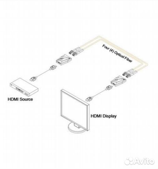 Optcis hdfx-150-TR удлинитель hdmi по оптике