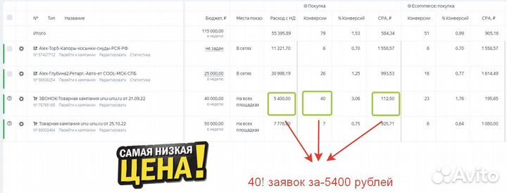 Настройка Яндекс Директ с оплатой за заявки 24/7
