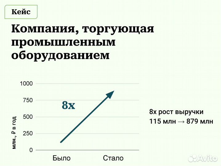 Ведущий маркетолог (интернет-маркетолог)
