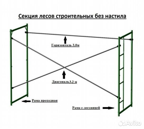 Леса строительные Аренда.Доставка